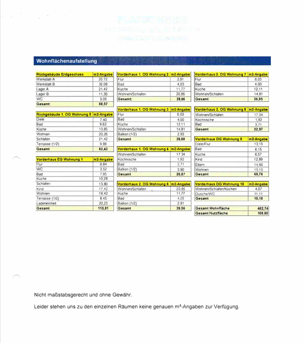Wohnflächenaufstellung